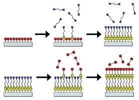 Chemische Gasphasenabscheidung