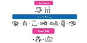 Webinar on the benefits of single use closed processing for biopharmaceutical manufacturing