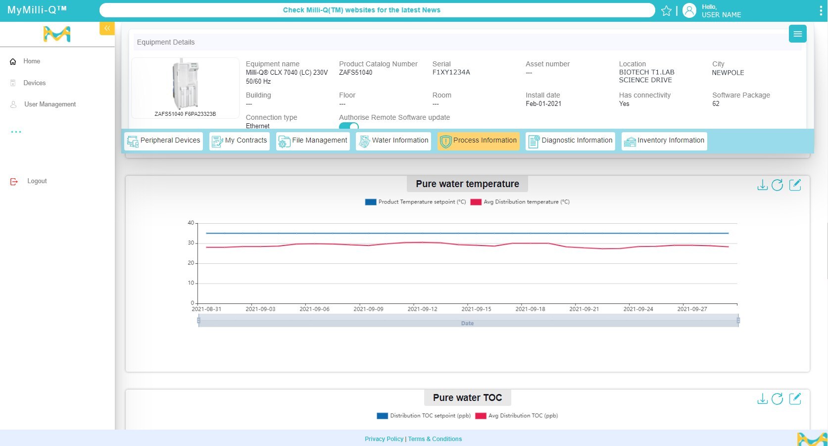 Screenshot vom MyMilli-Q™ Remote Care-Dashboard zur Qualit&auml;ts&uuml;berwachung