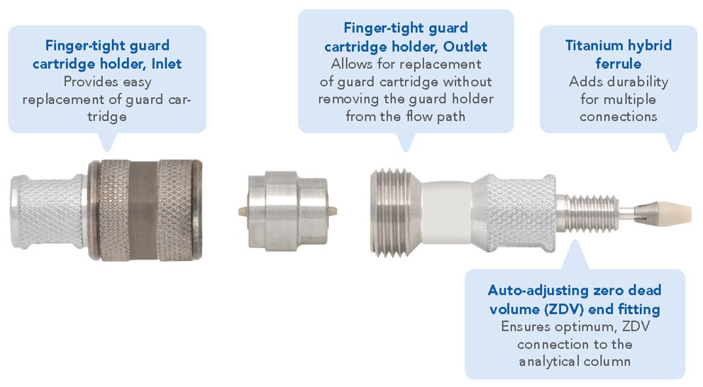 HPLC Guard Column