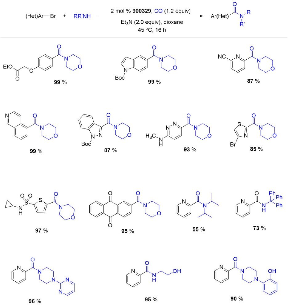 Aminocarbonylations of (hetero)aryl bromides using XantPhos Pd G4