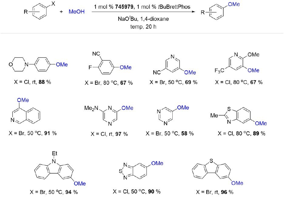 tBuBrettPhos Pd G3 catalyzed aminocarbonylation of (hetero)aryl bromides