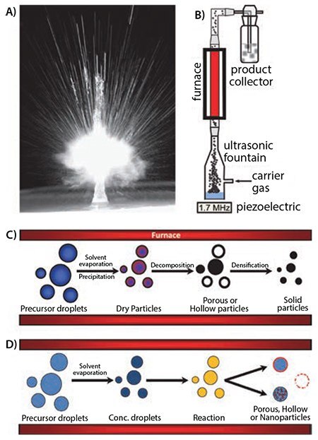 Photograph of an ultrasonic aerosol fountain produced using 1.7 MHz ultrasound