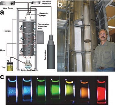 Industrial scale-apparatus equipped for ultrasonic spray pyrolysis