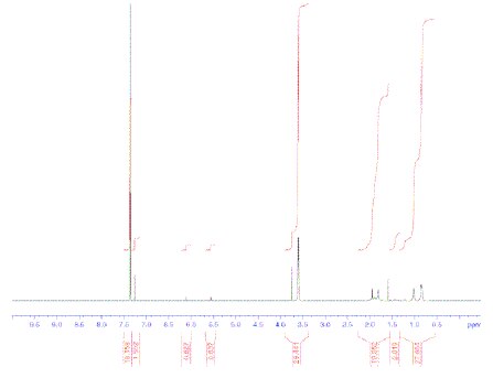 NMR of poly methyl methacrylate