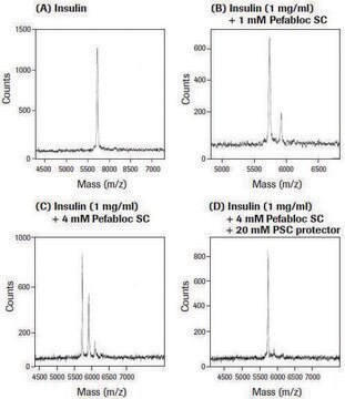 Pefabloc&#174; SC PLUS solution, suitable for electrophoresis, solubility: 0.1 M in water, soluble, pkg of 2 × 25&#160;mL (1 g)