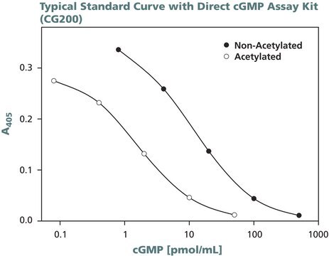 cGMP Enzyme Immunoassay Kit, Direct sufficient for 96&#160;assays