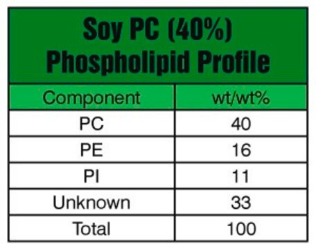 Soy PC (40%) Avanti Polar Lipids