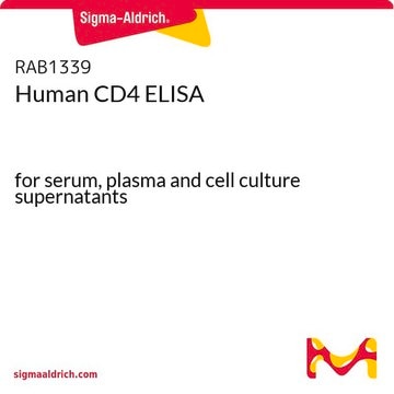 Human CD4 ELISA for serum, plasma and cell culture supernatants