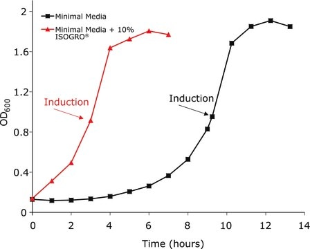 ISOGRO&#174;-13C Pulver-Nährmedium 99 atom % 13C