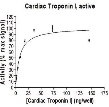 Cardiac Troponin I, 10 &#181;g Full length, recombinant human Cardiac Troponin I. N-terminal c-Myc, GST-tagged. For use in Enzyme Assays. Functions as a substrate in ubiquitination assays.