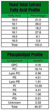 Yeast Extract Total Avanti Polar Lipids