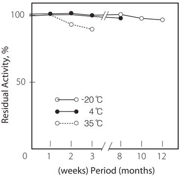 Cholesterin-Esterase aus Pseudomonas sp. lyophilized powder, &#8805;200,000&#160;units/g protein