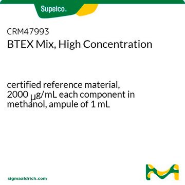 BTEX Mix, High Concentration certified reference material, 2000&#160;&#956;g/mL each component in methanol, ampule of 1&#160;mL