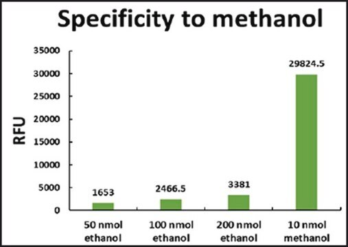 Methanol Quantification Assay Kit Sufficient for 200 fluorometric tests