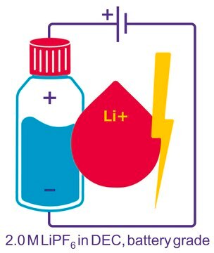 Lithiumhexafluorophosphat -Lösung in propylene carbonate, 2.0 M LiPF6 PC, battery grade