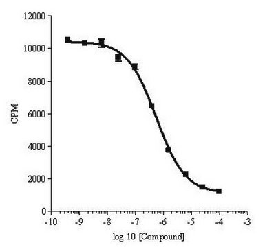 Phosphodiesterase 3A, Active, Human, Recombinant, S. frugiperda