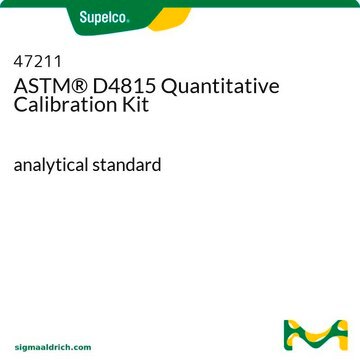 ASTM&#174; D4815 Quantitatives Kalibrierungs-Kit analytical standard