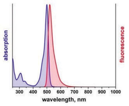 Duolink&#174; PLA Multicolor Probemaker Kit - Green Proximity Ligation Assay Multiplexing: protein-protein interaction, post-translational modification and low abundant protein events