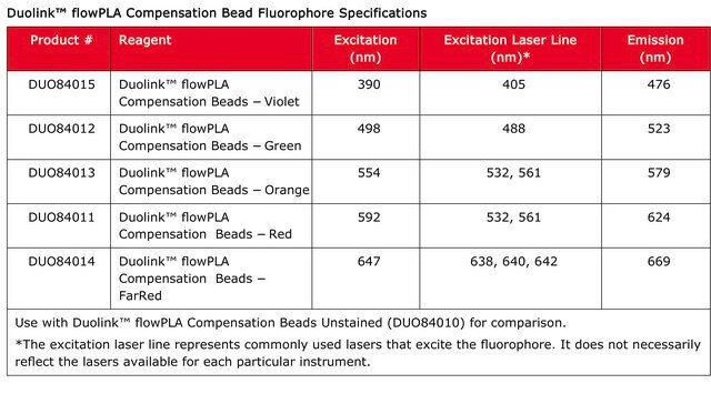 Duolink&#174; flowPLA Compensation Beads - Violet For flow cytometry standard and multiplex analysis