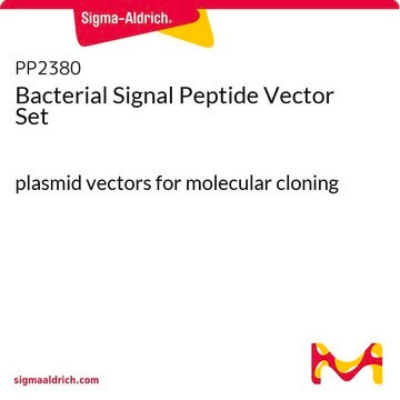 Bacterial Signal Peptide Vector Set plasmid vectors for molecular cloning