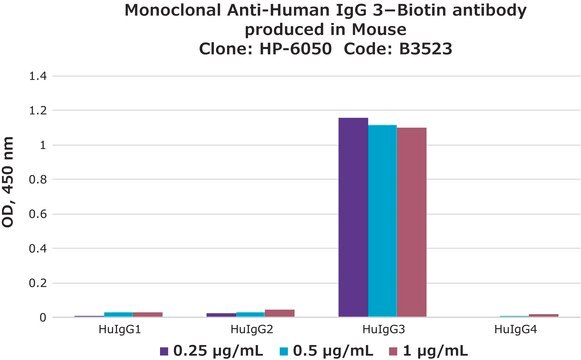 Monoklonaler ANTI-Human-IgG3 clone HP-6050, purified from hybridoma cell culture