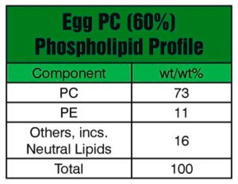 Egg PC (60%) Avanti Polar Lipids