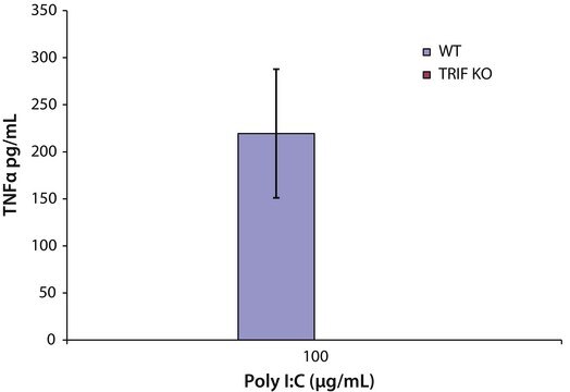 Polyinosinic–polycytidylic acid potassium salt with buffer salts, TLR ligand tested