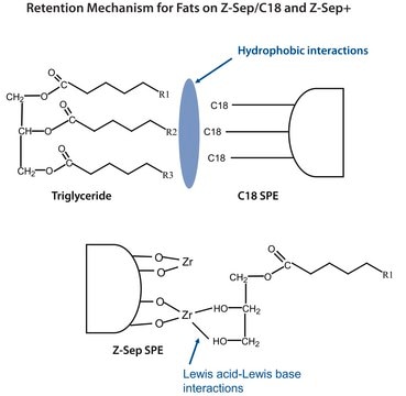 Supel&#8482; QuE Z-Sep+ Tube, pk of 50, centrifuge tube volume 15&#160;mL , Shaker Compatible