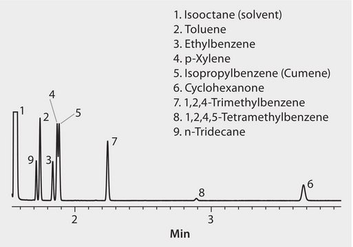 GC Analysis of TCEP Test Mix on SLB&#174;-IL100, 110 °C Oven Temp. suitable for GC