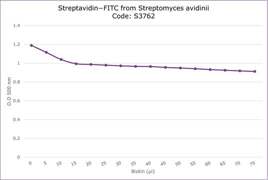 Streptavidin&#8722;FITC from Streptomyces avidinii essentially salt-free, lyophilized powder, &#8805;5&#160;units/mg protein