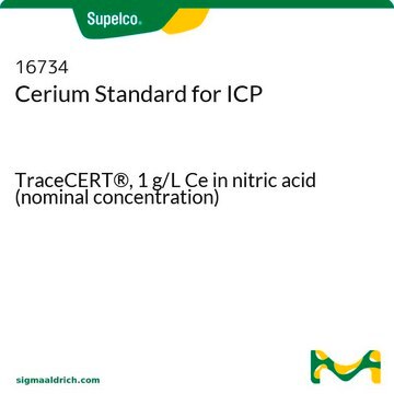 Cerium Standard for ICP TraceCERT&#174;, 1&#160;g/L Ce in nitric acid (nominal concentration)