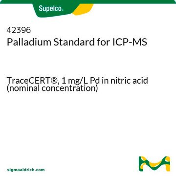 Palladium Standard für ICP-MS TraceCERT&#174;, 1&#160;mg/L Pd in nitric acid (nominal concentration)