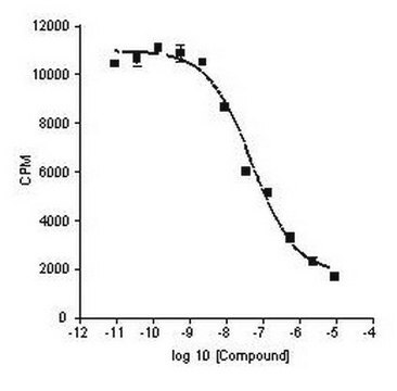 Phosphodiesterase 5, Catalytic Domain, Human, Recombinant, S. frugiperda