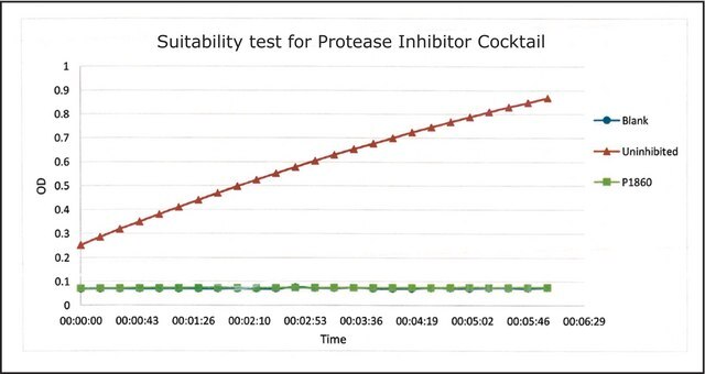 Protease Inhibitor Cocktail for use in tissue culture media, DMSO solution