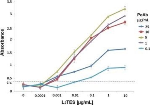 Anti-Maus-IgG (Gesamtmolekül)-Peroxidase in Ziege hergestellte Antikörper affinity isolated antibody, buffered aqueous solution