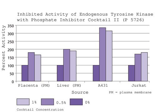 Phosphatasehemmer-Cocktail 2 aqueous solution (dark coloration may develop upon storage, which does not affect the activity)