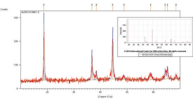 Lithium nickel manganese cobalt oxide powder, &lt;0.5&#160;&#956;m particle size, &gt;98%