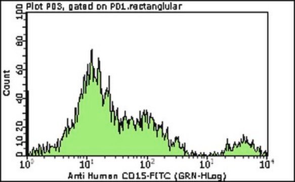 Milli-Mark&#174; Anti-CD15-FITC Antibody, clone C3D-1 clone C3D-1, Milli-Mark&#174;, from mouse