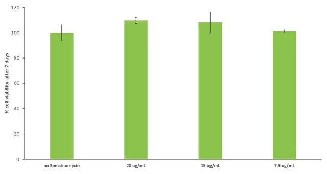 Spectinomycin ready made solution 100&#160;mg/mL in DMSO/H2O, 1:1, Cell culture tested