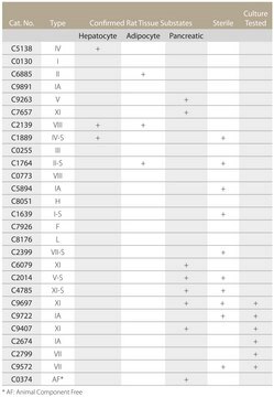 Kollagenase&nbsp;I United States Pharmacopeia (USP) Reference Standard