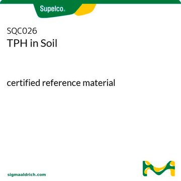 TPH im Boden certified reference material