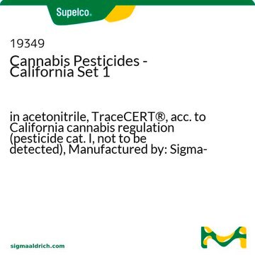 TraceCERT&#174; Multiresidue Pesticide Standard Mix #1 in acetonitrile, TraceCERT&#174;, Manufactured by: Sigma-Aldrich Production GmbH, Switzerland