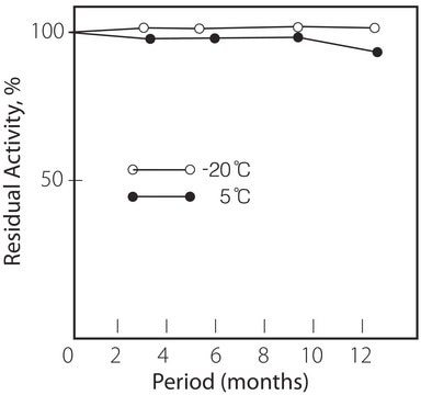 Protease from Streptomyces sp. Type XXI, &#8805;15&#160;units/mg solid