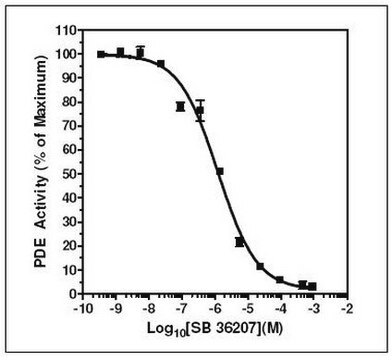 Phosphodiesterase 7A1, Human, Recombinant, S. frugiperda