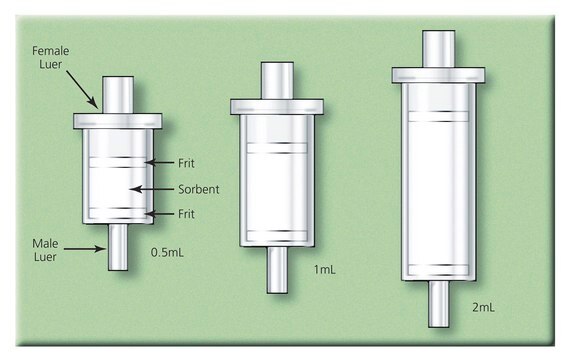 Empty Reversible SPE Tube, non-fluorous polypropylene volume 2&#160;mL, PE frit included, pk of 50