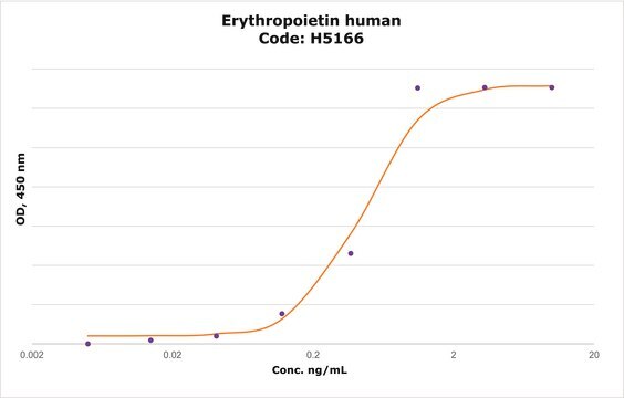 Erythropoietin EPO, recombinant, expressed in HEK 293 cells, suitable for cell culture