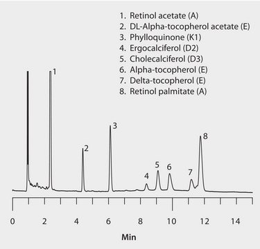 HPLC Analysis of Fat Soluble Vitamins on Ascentis&#174; Express RP-Amide, Acetonitrile Mobile Phase application for HPLC