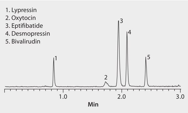 LC/MS Analysis of Polypeptide Drugs on Ascentis&#174; Express RP-Amide application for HPLC