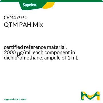 QTM PAH Mix certified reference material, 2000&#160;&#956;g/mL each component in dichloromethane, ampule of 1&#160;mL